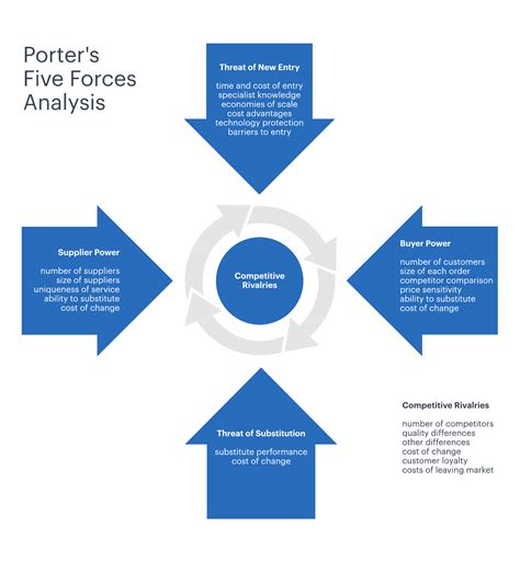 Prada Porter Five Forces Analysis 